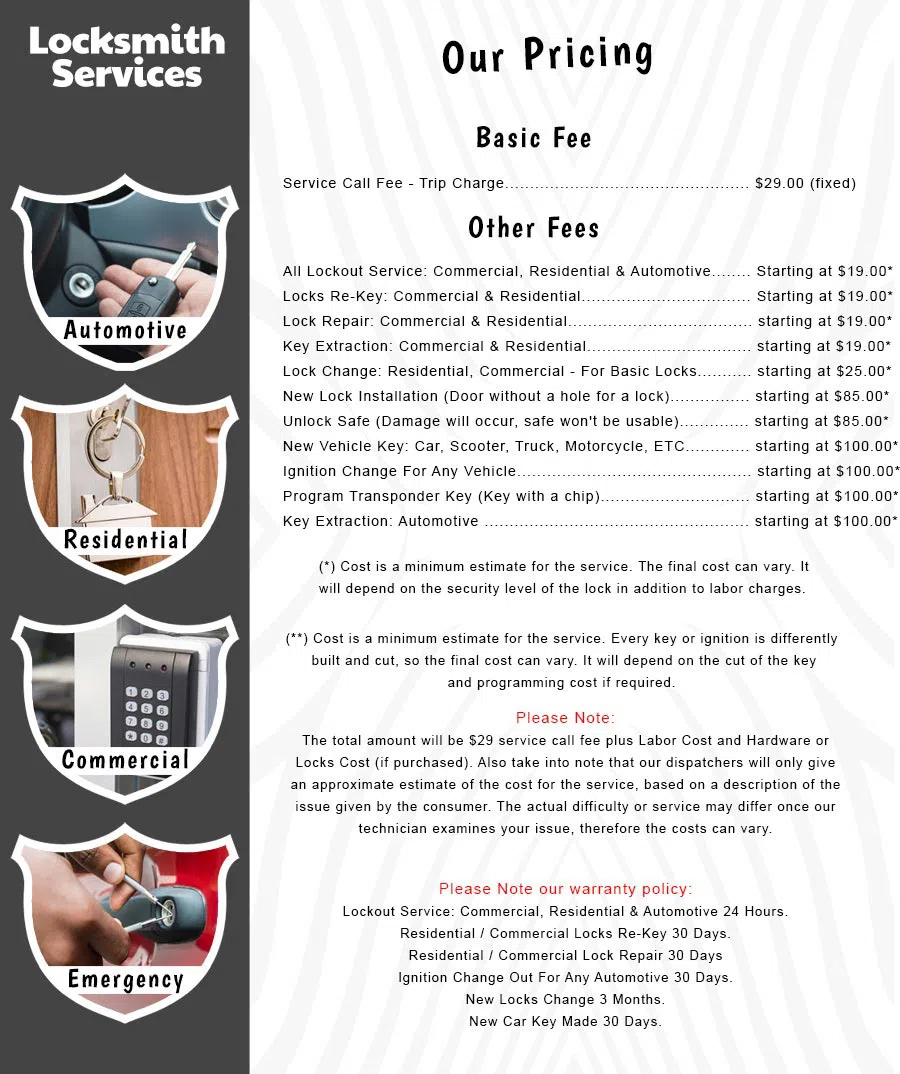 All County Locksmith Store Parlin, NJ 732-475-3007